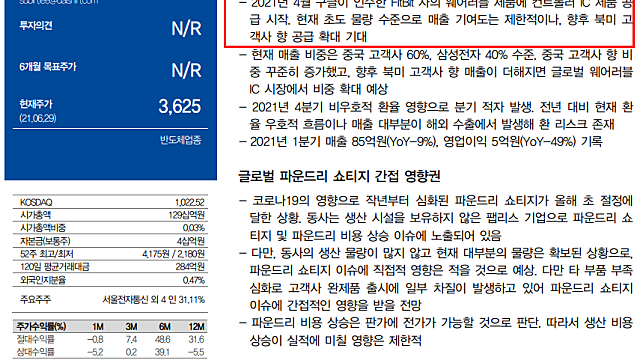 오늘의 주식 이야기 - 에스엠, 삼성SDI 미국진출, 상신이디피,아마존고,스마트워치 관련주