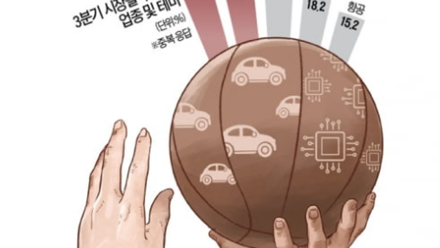 오늘의 투자 아이디어 - 버진갤럭틱, 민간인 우주여행 라이선스 획득, 3분기 유망섹터 고민, 메타버스 메가트렌드, 델타변이
