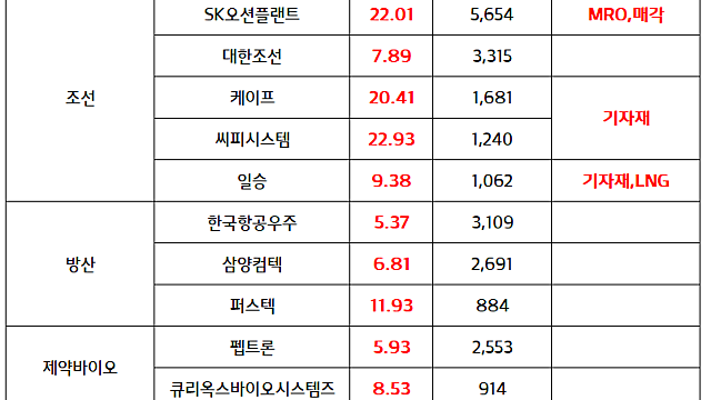 SOFC (고체산화물연료전지) 관련주 :: 블룸에너지 신고가 , AI데이터센터용 전력 수요 대안, 연료전지 부각 분석 (마감브리핑)