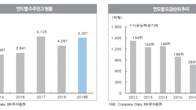 * 신원종합개발, 저평가된 중소형 건설주 (19.06.24)