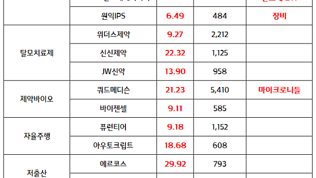반도체 관련주 :: 마이크론테크 실적발표 기대감/ 삼성전자 파운드리 인텔 PCH칩 양산 최종 협의 진행