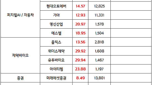 피지컬AI 관련주(휴머노이드,자율주행 등) :: 현대차 새만금 10조원 데이터센터 및 로봇투자