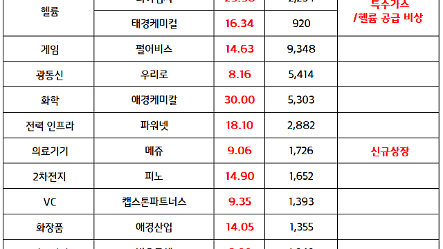 신재생에너지 관련주 :: 이재명 대통령, "모든 에너지 신속하게 재생에너지로 바꿔야" 발언 (마감 브리핑)