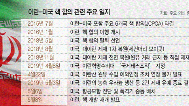 * 미국과 이란, 적대적 관계의 역사, 중동 지정학적 리스크 관련주에 대하여.. (국제유가 관련주 / 금속수출 봉쇄 관련주) - 19.05.14
