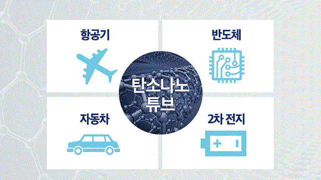 * 탄소나노튜브/그래핀 관련주 - 아직 크게 상승하지 않은 종목은? (19.05.12)