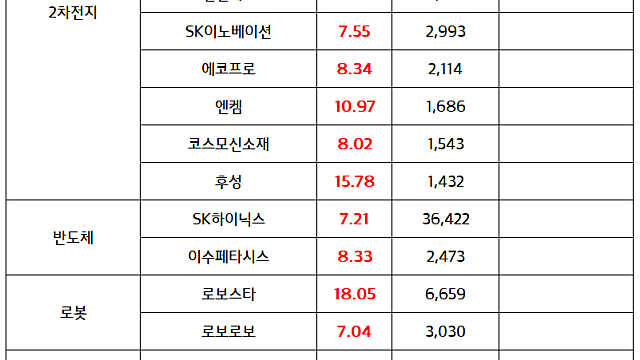 지주사, 반도체, 전력설비 관련주 신고가, 특징섹터 이슈 체크 :: ESS 수요급증 / 테슬라 옵티머스 모멘텀