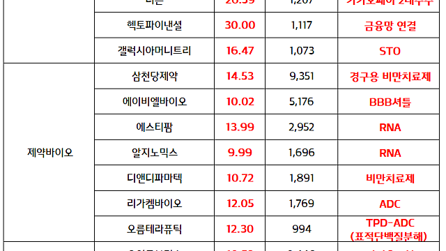 스테이블코인 관련주 :: 코스피 5000특별위원회, '코스닥 활성화 위해 디지털자산 활용' , 추가 상승 가능할까?