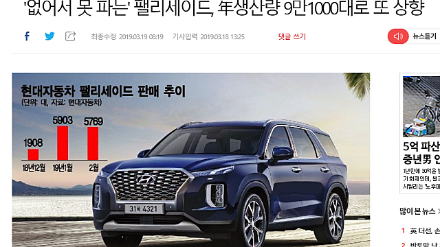 * 펠리세이드 관련주? - 없어서 못파는 펠리세이드