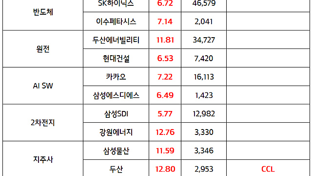 통신장비 관련주, 6G 관련주 ::엔비디아, 노키아에 10억 달러 투자 발표 소식 / AWS, 2031년까지 인천 및 경기 일대 50억달러 신규 AI데이터 센터 구축