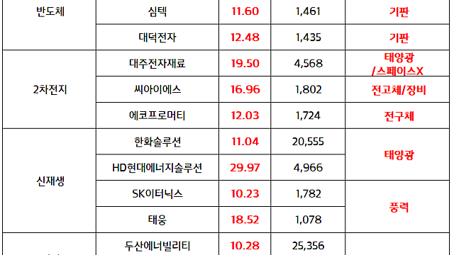 코스닥 액티브 ETF 관련주 수급 모멘텀 :: 제약바이오, 반도체 소부장, 2차전지