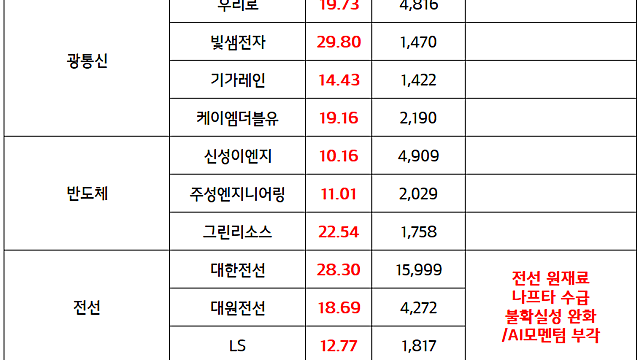 양자 관련주:: 엔비디아, AI모델 '아이징' 발표, 관련주 강세 (마감 브리핑)
