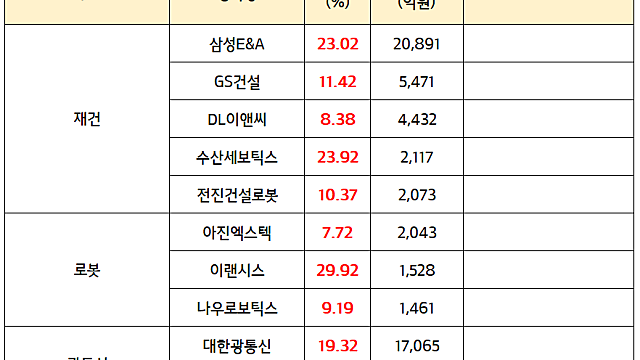 피지컬AI 관련주 :: 삼성전자, 이르면 올해 하반기 휴머노이드 로봇 공개 가능성 / 광통신, 엔비디아 코닝에 4.6조원 광섬유 인프라 구축 협력