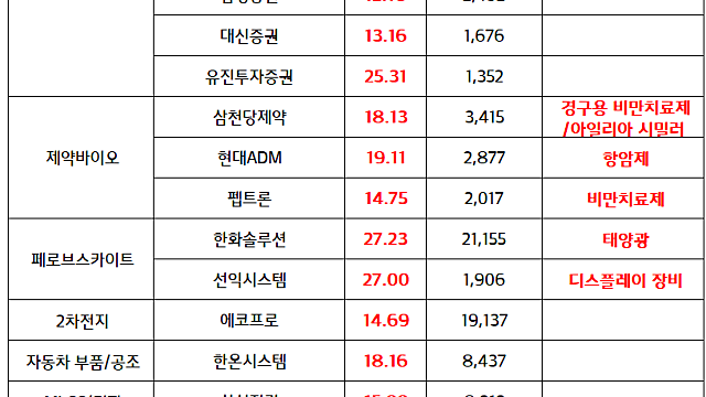 증권주 :: 증시활황, 프리미엄 구간 진입. 3차 상법개정안 모멘텀 지속