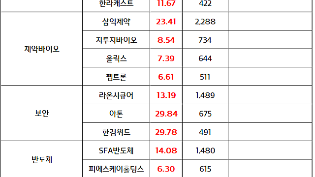 로봇 관련주 :: 로봇관절 액추에이터 시장 확대 기대감 (9.15 마감 브리핑)