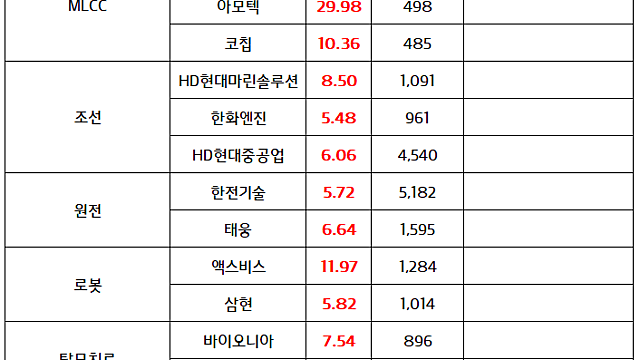 보안 관련주 :: 젠슨 황 CEO , '다음 AI거대 시장은 사이버보안' 발언 / MLCC 관련주 :: MLCC 공급난 부각