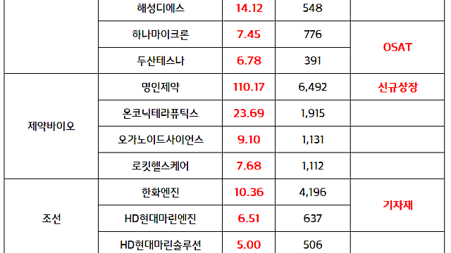 반도체 관련주 :: 9월 반도체 수출 역대 최대 기록 경신, 엔비디아 시총 4.5조 돌파 / 폴더블폰 관련주:: 삼성전자, APEC 정상회의 현장에서 '트라이폴드' 공개