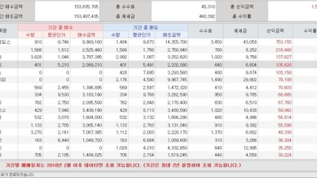 기법 - 종가매매 