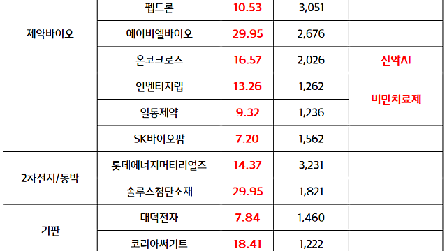 2차전지 동박 관련주 :: 리튬 배터리용 동박 산업 주문 폭증 상태 / 자율주행 관련주:: 테슬라 코리아, FSD(완전자율주행) 감독형 서비스 국내 출시