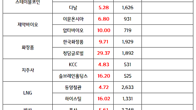 폴더블폰 관련주 :: 8월경 애플 폴더블 벤더 선정 / 스테이블 코인 관련주:: 트럼프 대통령, 지니어스법 하원 통과 시사 발언