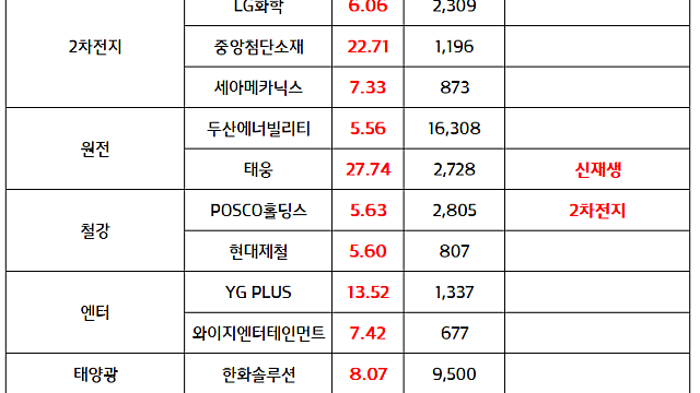 철강 관련주 :: 중국발 공급 과잉 완화 분석(포스코홀딩스,현대제철 등) / 폴더블폰 관련주 :: 갤럭시폴드7 사전예약 기대감