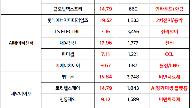 한일령 반사수혜 관련주 순환매 :: 호텔/카지노/화장품 / 수산물/로봇 부품