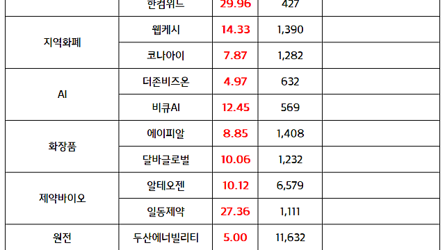 케이팝 데몬 헌터스 흥행, 관련주 강세 / 한국은행, 스테이블코인 발행 허용 관련 대안책 제시 (마감 브리핑)