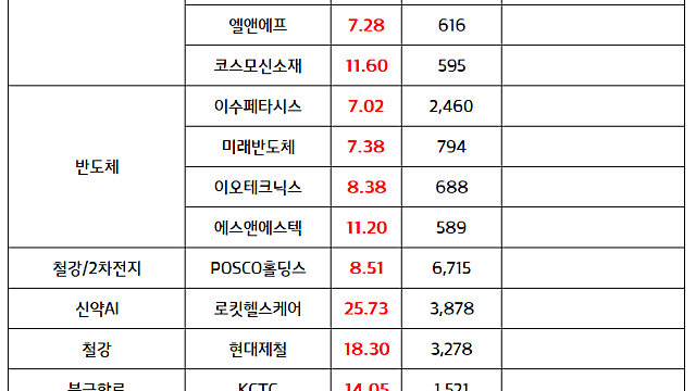 탈 플라스틱 관련주 :: 이 대통령, 탈 플라스틱 로드맵 마련 소식 / 2차전지 관련주 :: 테슬라 강세 영향, BBB법안 통과 이슈 (마감 브리핑)