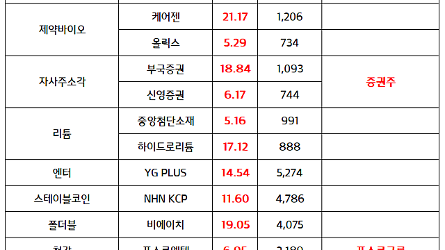 리튬 관련주:: 중국 리튬 선물 가격 3개월래 최고치 모멘텀 지속 (마감 브리핑)