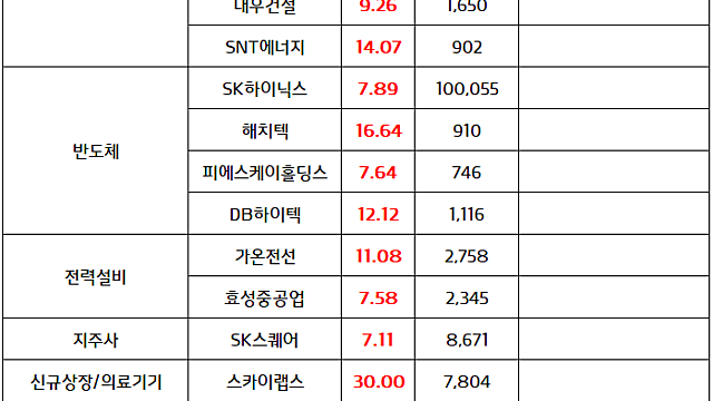 원자력 발전 관련주 :: 대미 투자 프로젝트에 '원전8기' 포함 소식