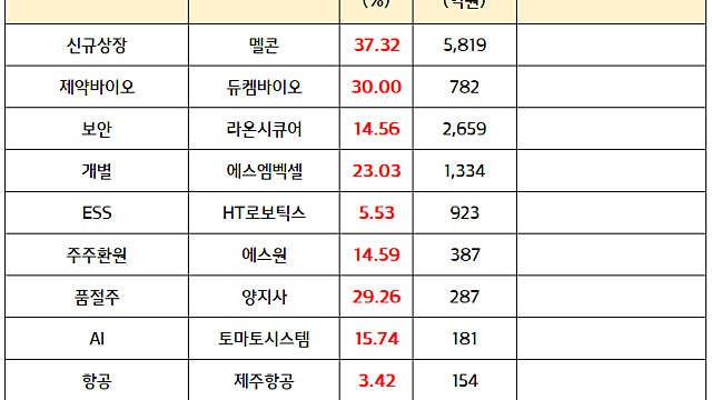 마감 브리핑 (26.10.15)