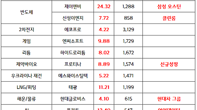대북 관련주 ::  8월 25일 , 한미 정상회담 확정 기대감 (마감 브리핑)