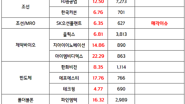 폴더블폰 관련주 :: 애플, 첫 폴더블폰 '아이폰 폴드' 출하 전망 대폭 상향 조정 / MLCC 관련주(삼성전기, 삼화콘덴서, 아바텍 등)::  MLCC 업황 개선 전망