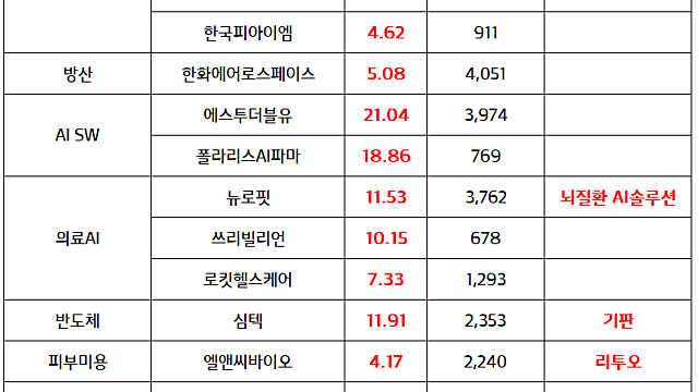 원전 관련주:: 한국 - 체코 원전 협력 확대 기대감, 아마존 - 두산에너빌리티 원전 기술력 점검 소식 [마감 브리핑]