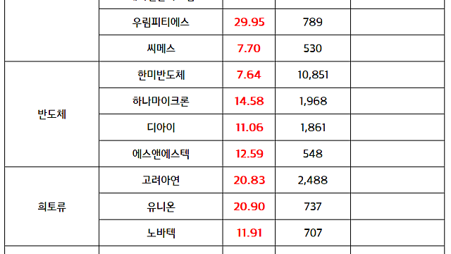 로봇 관련주 :: 피규어AI , 3세대 휴머노이드 공개 / 리튬 관련주 :: 중국, 리튬 이온 배터리 수출통제 예정 (마감 브리핑)