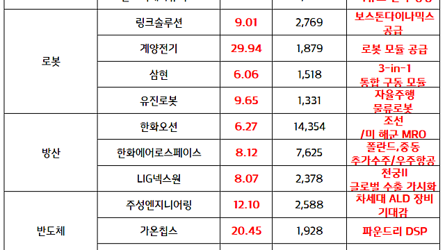 방산 관련주 :: 미국, 내년 국방예산 '1조 -> 1조 5천억' 달러로 증액 / 전세계 군함 교체수요 도래, 수주 기대감