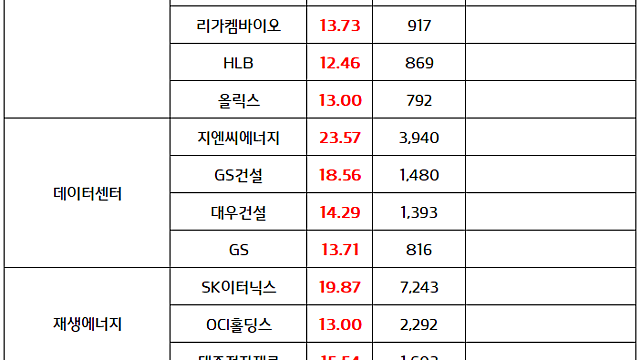 데이터센터 관련주(재생에너지,건설,AI인프라) :: 3대 메가프로젝트 모멘텀 지속 (8.4 마감 브리핑)