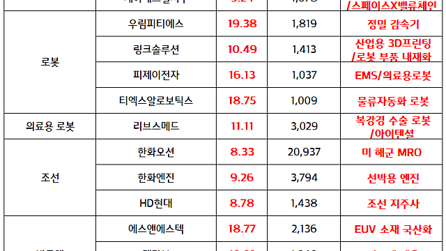 원자력 발전 관련주 :: 메타, 대규모 원자력발전 계약 체결 소식 / 로봇 관련주:: 보스턴다이내믹스 IPO 기대감