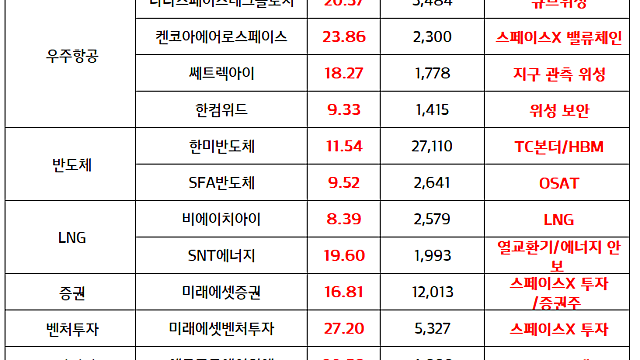 로봇 관련주 :: 삼성전자 컨콜, "올해 휴머노이드 성과낼 것"