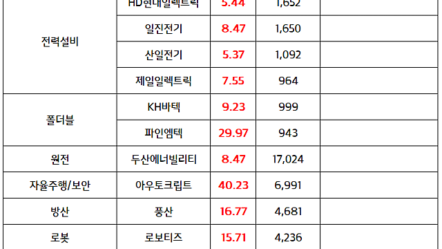 폴더블폰 관련주 :: 내년 폴더블 아이폰 출시 전망 / 전력설비 관련주 :: : 트럼프, 100조원 규모 AI에너지 투자 계획 발표 예정 소식