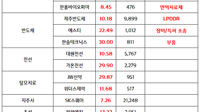제약바이오 관련주 :: 코스닥 활성화 정책 , 바이오USA 모멘텀 부각 (6.17 마감 브리핑)
