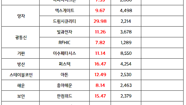 반도체 소부장 신고가 모멘텀 지속 / 삼성SDI, 벤츠 전기차에 NCM 배터리 첫 공급 (마감 브리핑)