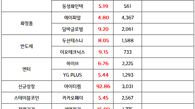 우크라이나 재건 관련주:: 트럼프 대통령, 푸틴 - 젤렌스키와 3자 회담 추진 소식 / 조선, 조선 기자재 관련주 :: MASGA프로젝트 모멘텀 지속