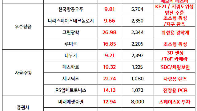자율주행 관련주 :: 엔비디아, 자율주행AI 알파마요 공개. 1분기 출시 예정 소식. 카메라 모듈 관련주 동반 상승세