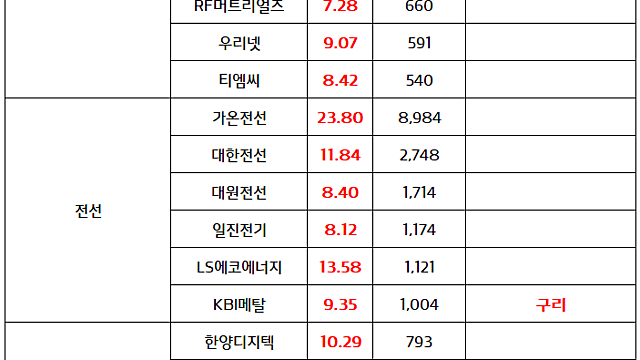 광통신 관련주 :: : AI인프라 투자 확대 기대감 지속 (성호전자 , 대한광통신, RF머트리얼즈 등)