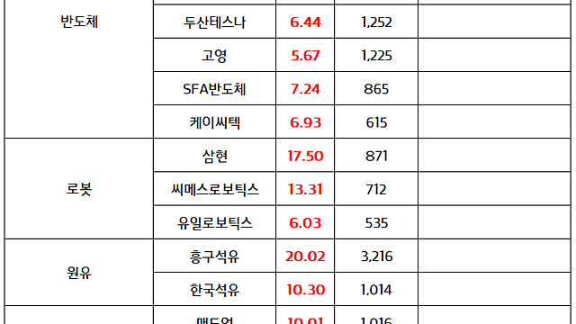 반도체 관련주 :: TSMC 8월 매출 호조 ,GPT 아스트라 모멘텀 지속