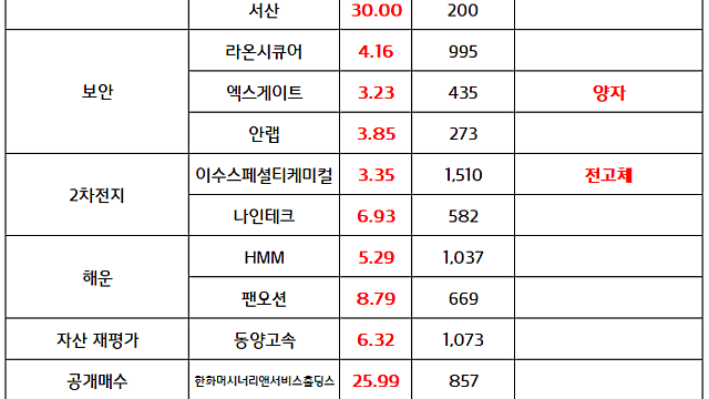 호남 반도체 투자 관련주(레미콘,건설,시멘트):: 최태원 회장,  호남 반도체 클러스터 부지 방문, 투자 속도전 의지