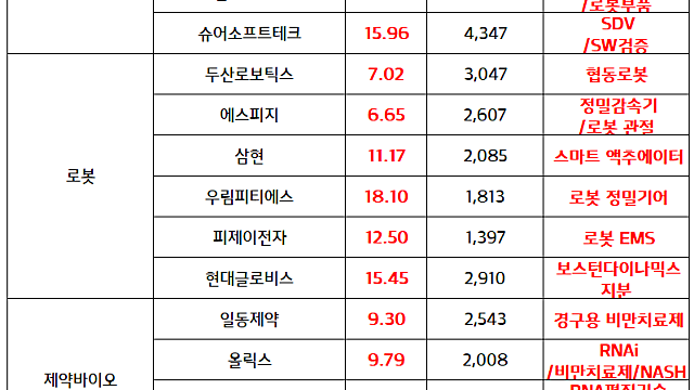 로봇 관련주 :: 현대차 , 빅테크와 로봇 동맹. 피지컬 AI 전략 가속화 기대감. CES 2026 아틀라스 로봇 공개 이슈 부각