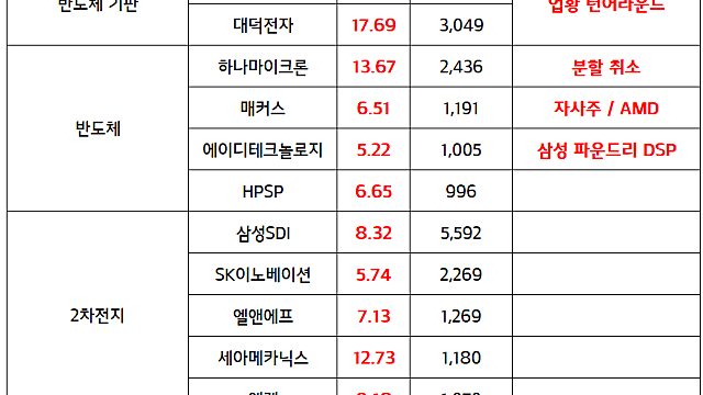 2차전지, LFP 관련주 :: LG엔솔 5.94조원 규모 LFP배터리 공급계약 체결 / 리튬 관련주:: 하이드로리튬, 고순도(99.9%) 염화리튬 국산화 성공
