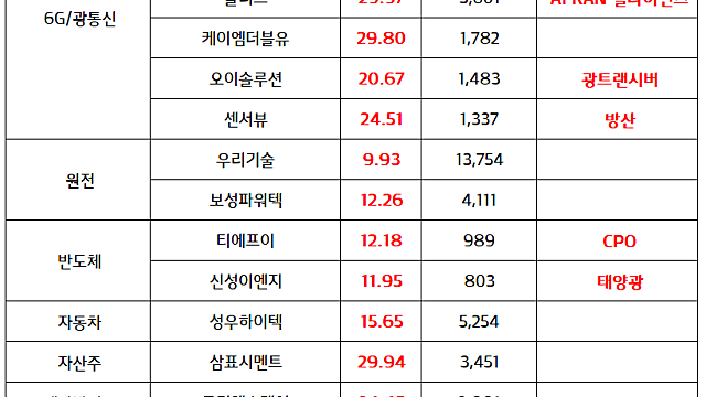 AI RAN 관련주 :: 엔비디아 - 삼성전자 AI RAN 동맹