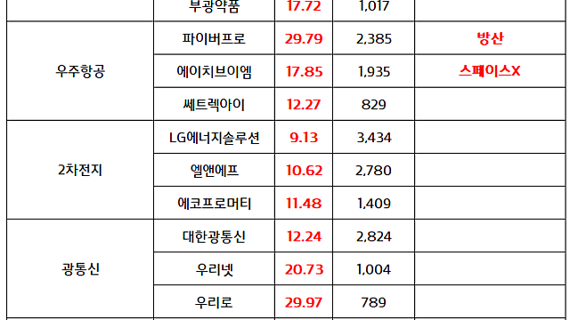 우주항공 관련주 :: 2026~2027년, 글로벌 주요 우주 이벤트 집중 시기 분석